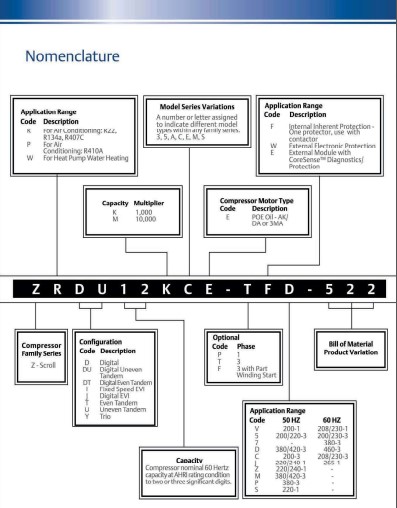 جدول کد کمپرسور کوپلند